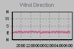 Wind Direction Thumbnail